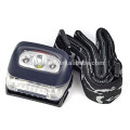 Great Addition to Camping & Hiking Equipment. Reliable Safety Headlamp